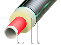 Pre insulated PEX pipes Heating and Cooling